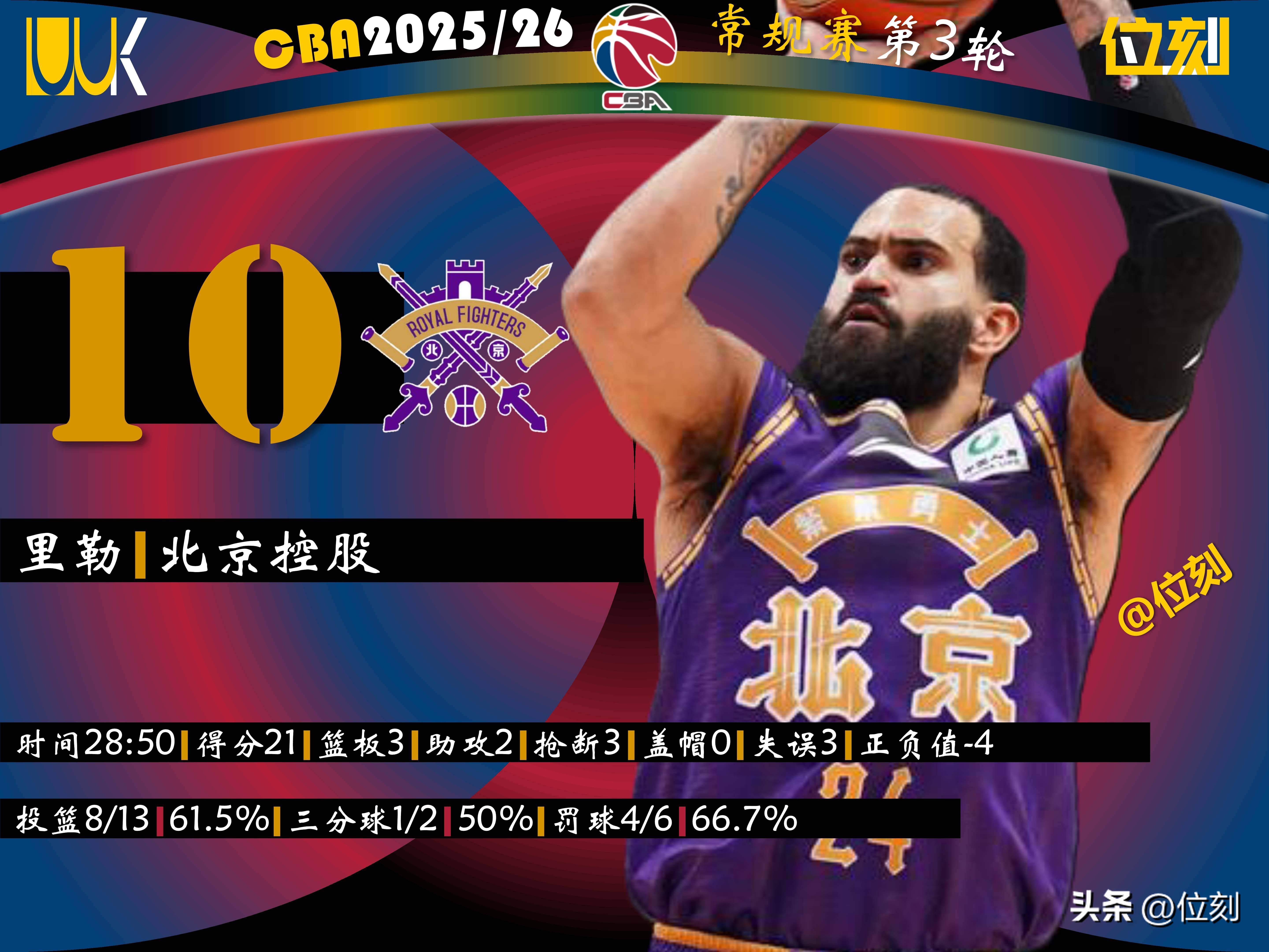 冲刺阶段新疆广汇调整名单以备欧联底特律活塞围绕CBA季后赛完成体检，连对手都承认：利物浦围绕欧联篮板制胜的简单介绍